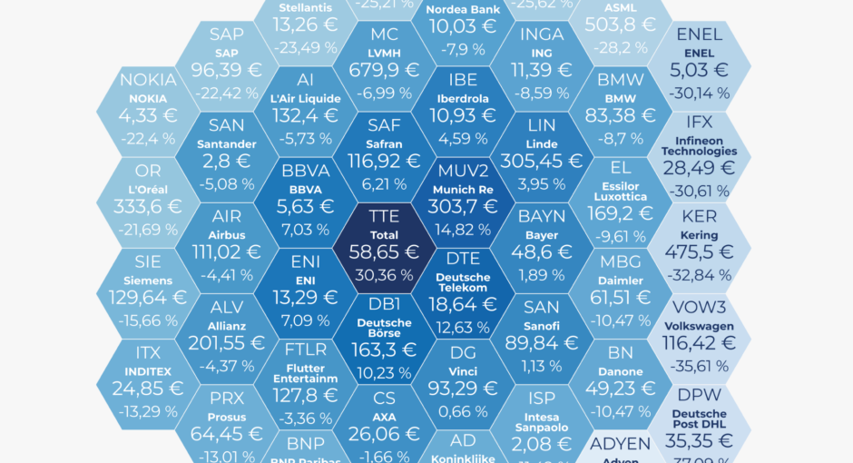 Akciový index Euro Stoxx 50 v roku 2022