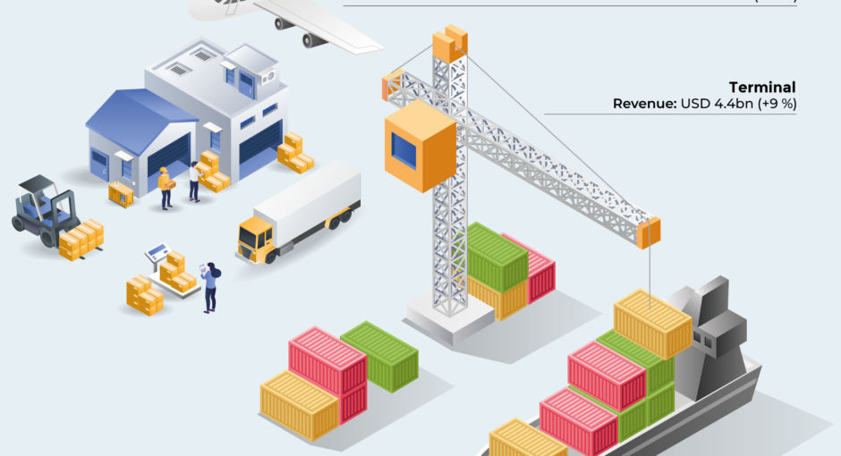 Transformácia A.P. Moller – Maersk