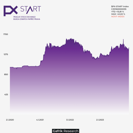 Pražská burza zavádza nový index PX START