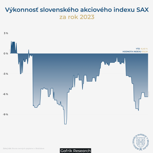 Pohľad na výkonnosť Slovenského akciového indexu SAX v roku 2023